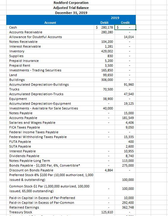 Solved Rockford Corporation Adjusted Trial Balance December | Chegg.com