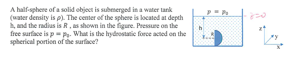 Solved A half-sphere of a solid object is submerged in a | Chegg.com