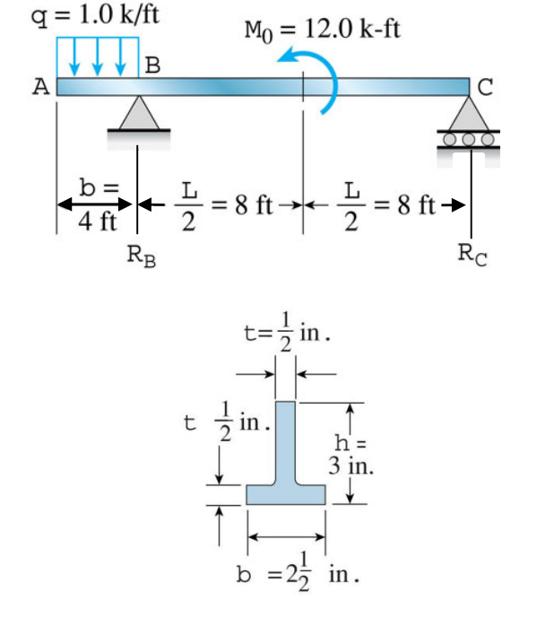 Solved Mechanics of Materials . The load as shown in the | Chegg.com