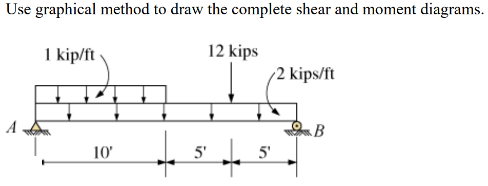 Solved Use the graphical method to draw the complete shear | Chegg.com