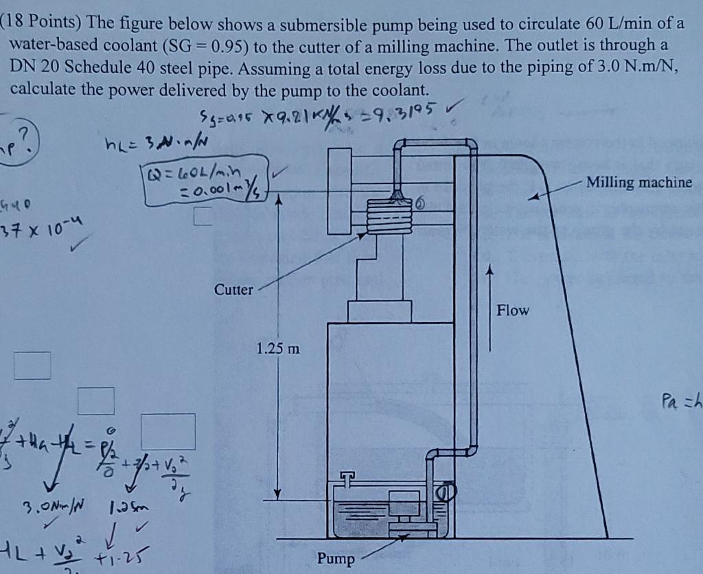 Solved (18 Points) The figure below shows a submersible pump