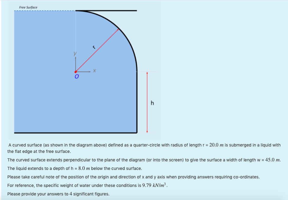 Solved Free Surface A curved surface (as shown in the | Chegg.com