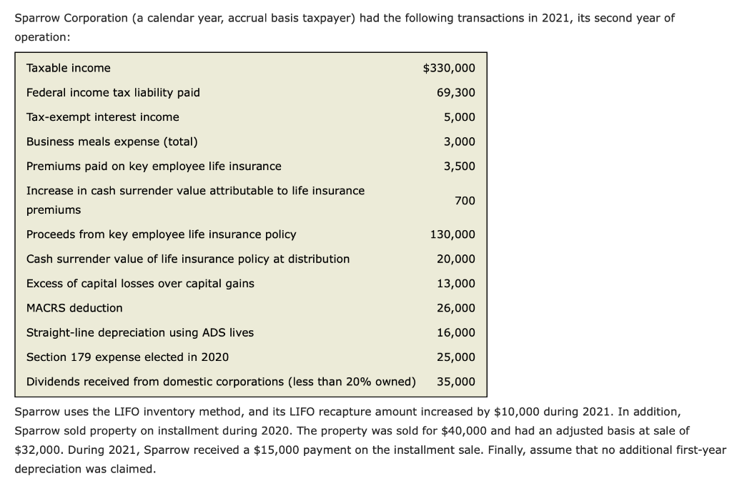 solved-sparrow-corporation-a-calendar-year-accrual-basis-chegg