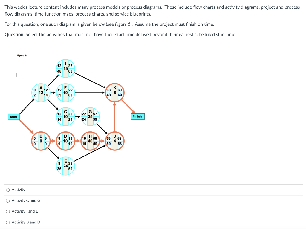 Solved This Week's Lecture Content Includes Many Process | Chegg.com