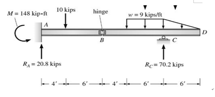 Solved 10 kips M= 148 kip-ft hinge w=9 kips/ft А D B с 1 RA | Chegg.com