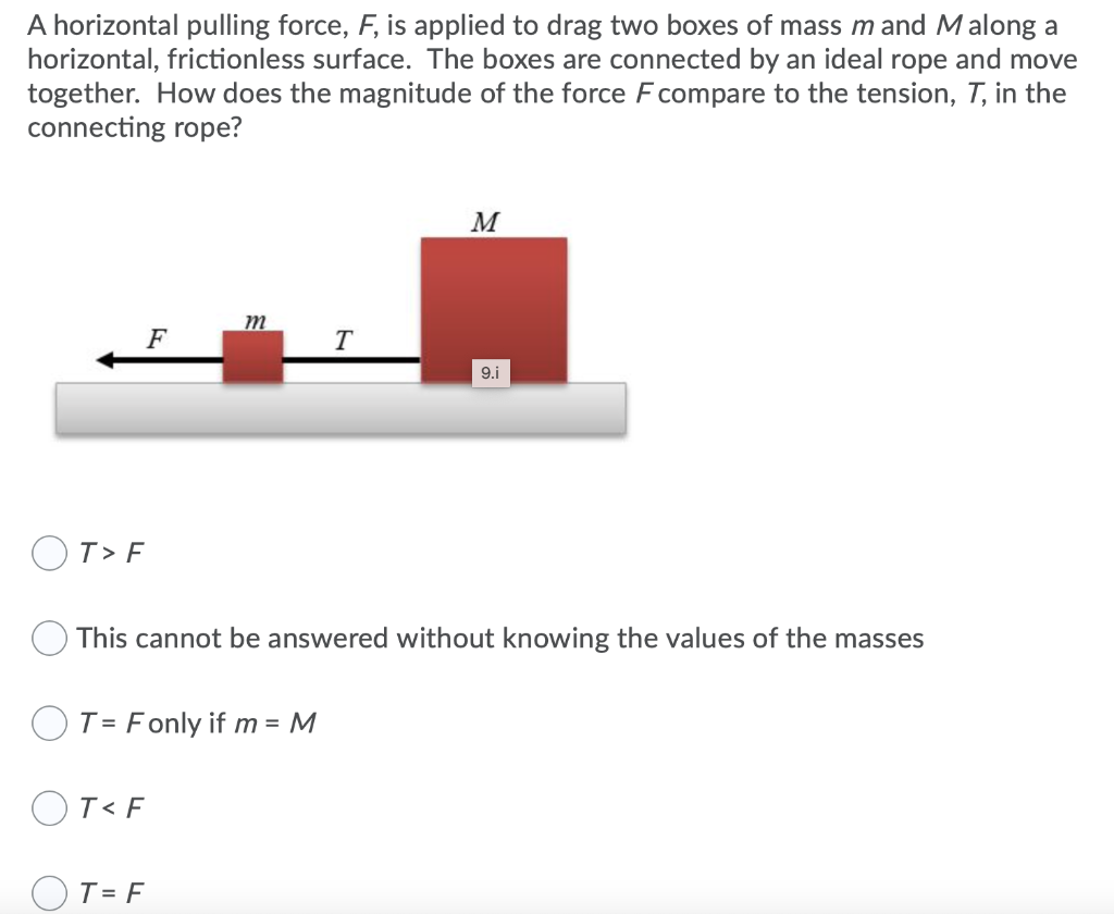 Solved A horizontal pulling force, F, is applied to drag two | Chegg.com