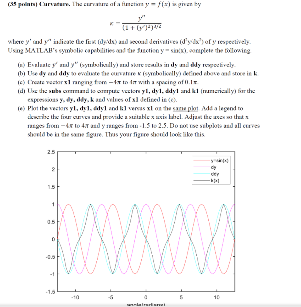 Solved 35 Points Curvature The Curvature Of A Function Chegg Com