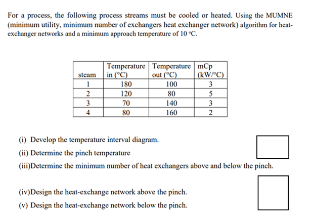 For a process, the following process streams must be | Chegg.com