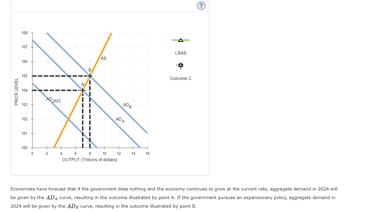 Solved 2. The Phillips Curve In The Short Run And Long Run | Chegg.com