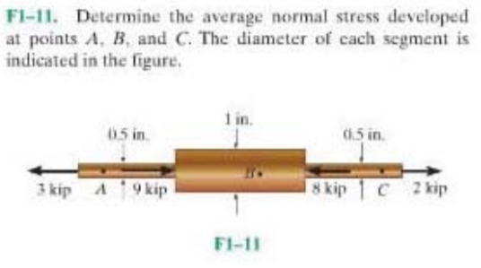Solved FI-11. Determine the average normal stress developed | Chegg.com