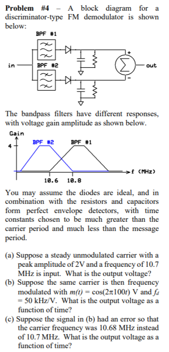 Solved Problem #4 - A block diagram for a discriminator-type | Chegg.com