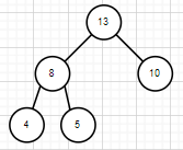 Solved We have a heap based implementation of Max Priority | Chegg.com