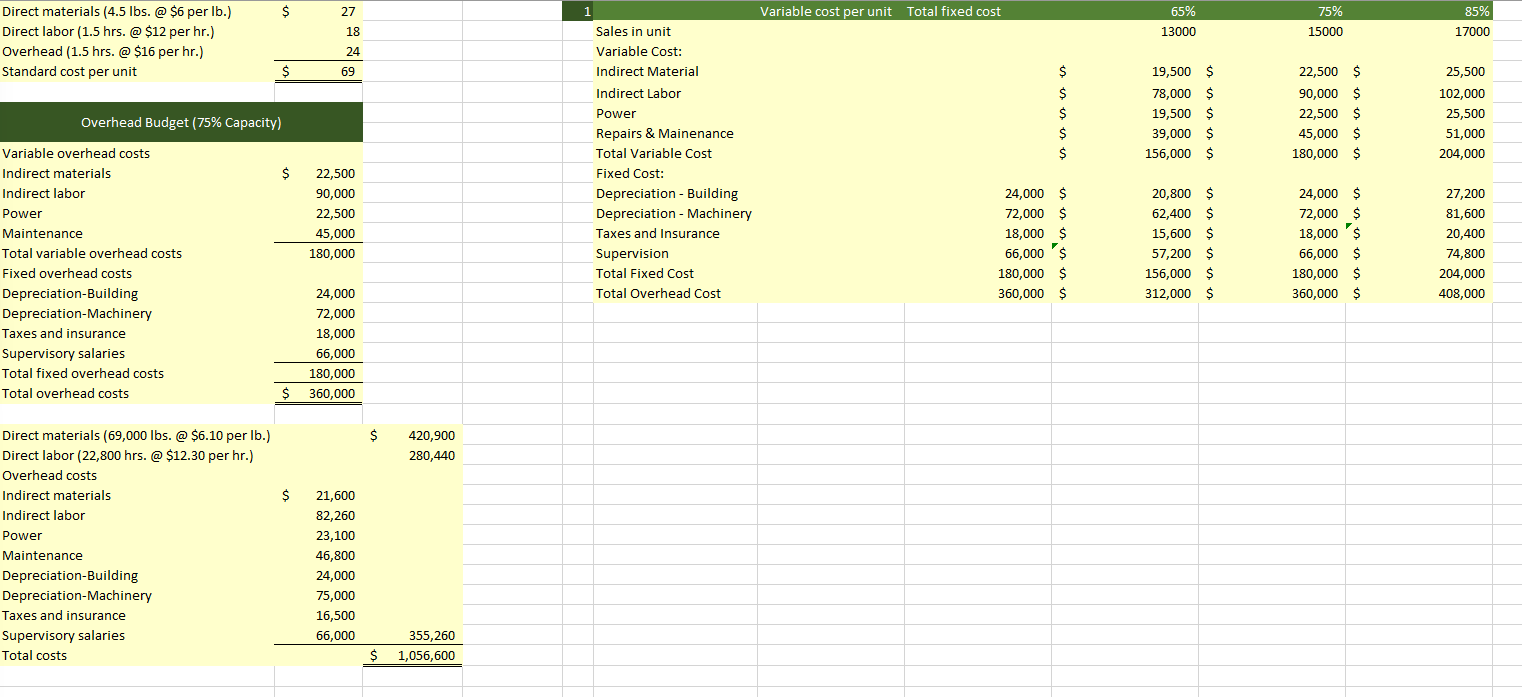 Solved Suncoast Company set the following standard costs per | Chegg.com