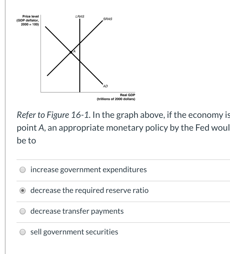 Solved Refer to Figure 16-1. In the graph above, if the | Chegg.com