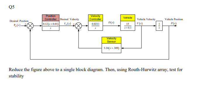 Solved Reduce the figure above to a single block diagram. | Chegg.com