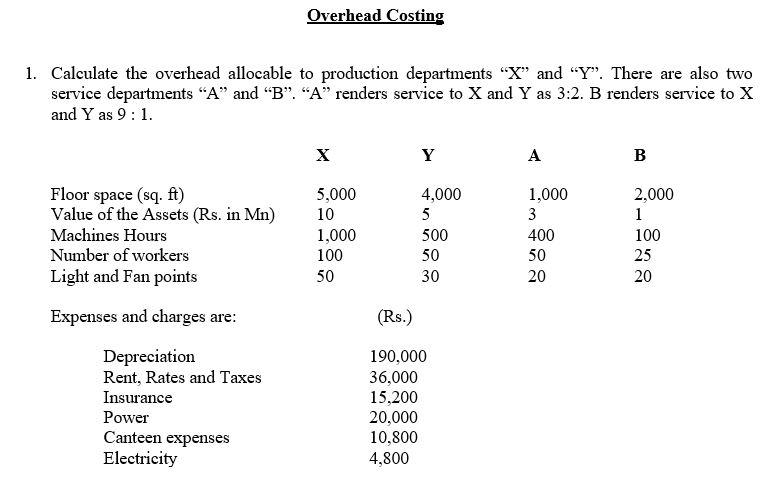 Solved Overhead Costing 1. Calculate The Overhead Allocable | Chegg.com