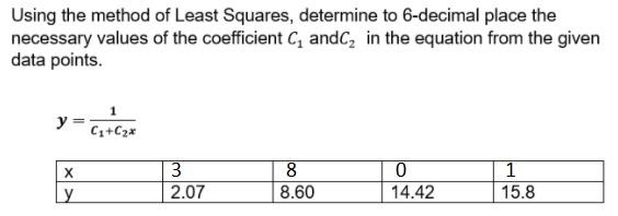 Solved Using The Method Of Least Squares, Determine To | Chegg.com