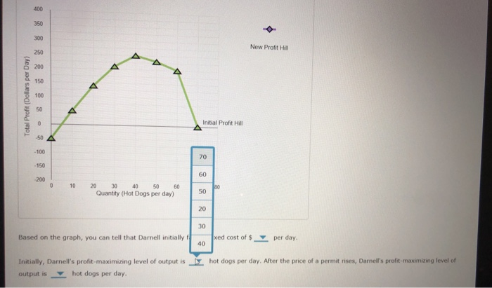 Solved 5. How a change in fixed costs affects the | Chegg.com
