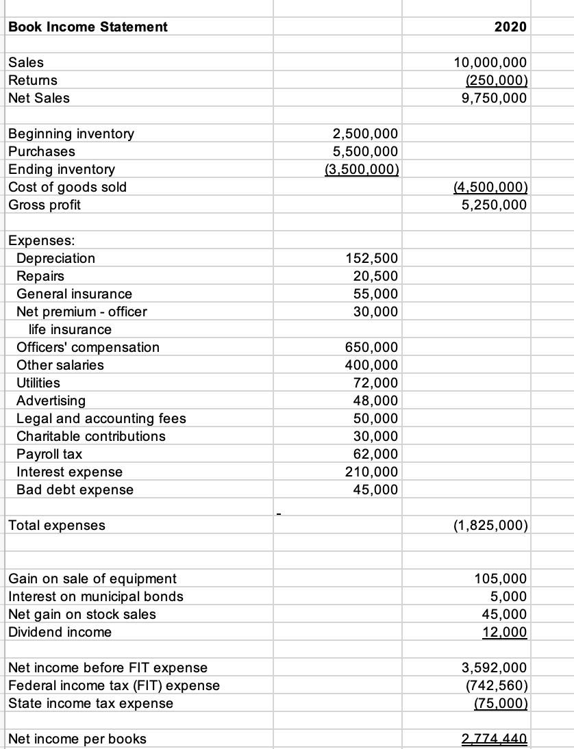 TAX 415 TAX RETURN PROJECT Fall 2021 Tax Return | Chegg.com