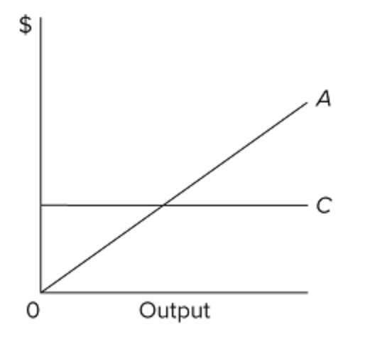 Solved Refer to the diagram, which pertains to a purely | Chegg.com