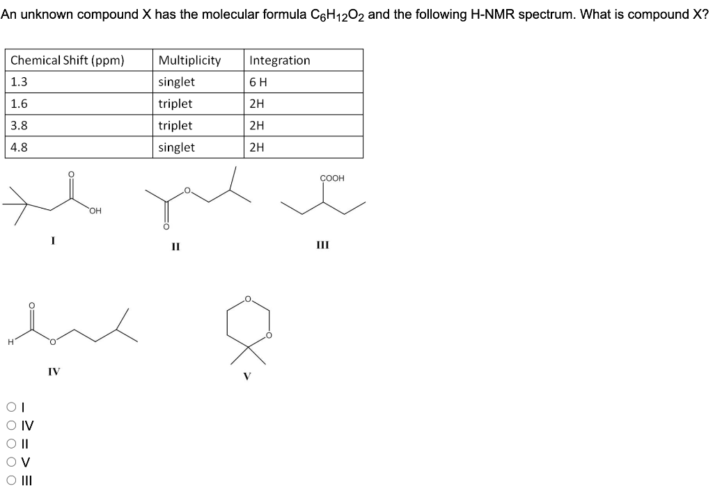 Solved An Unknown Compound X Has The Molecular Formula Chegg Com