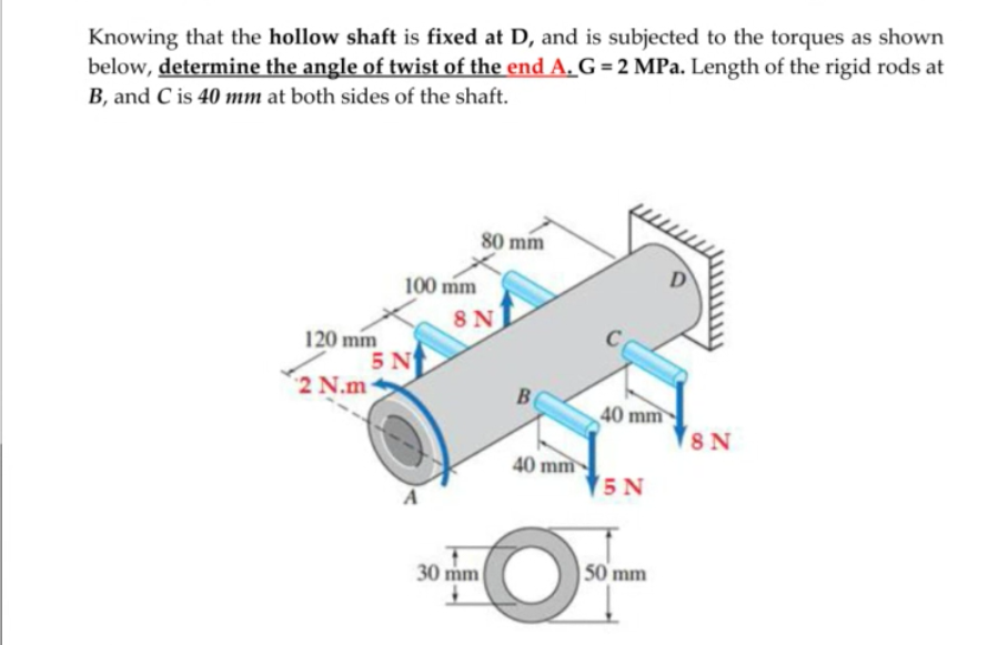 Solved Knowing That The Hollow Shaft Is Fixed At D, And Is | Chegg.com