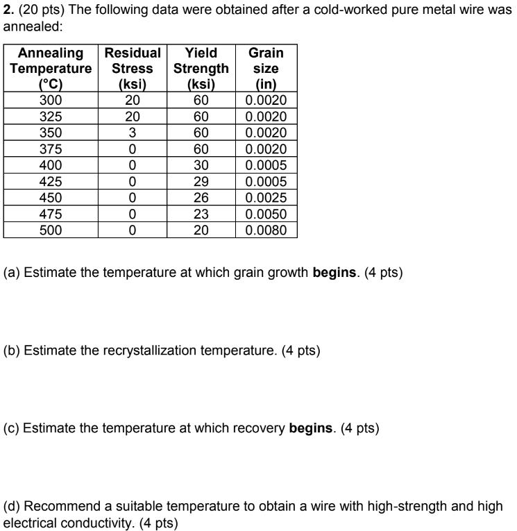 Solved (e) Recommend a suitable temperature to perform hot | Chegg.com