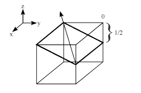 Solved Identify The Lattice Plane And Lattice Direction 