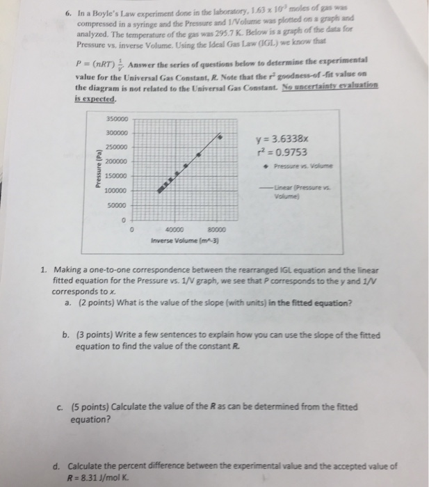 results of boyle's law experiment