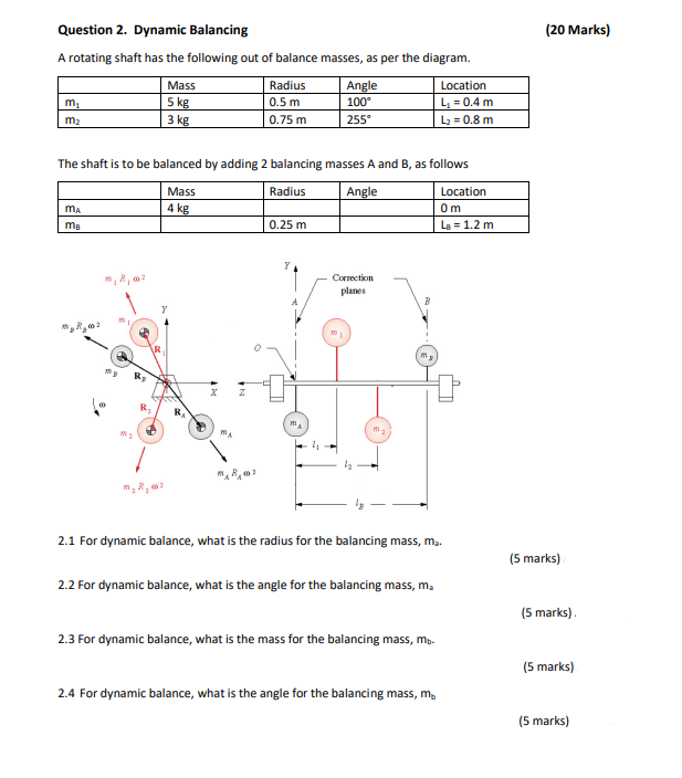 Solved Question 2. ﻿Dynamic BalancingA rotating shaft has | Chegg.com