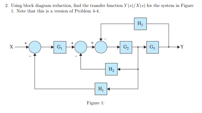 Solved 2. Using block diagram reduction, find the transfer | Chegg.com