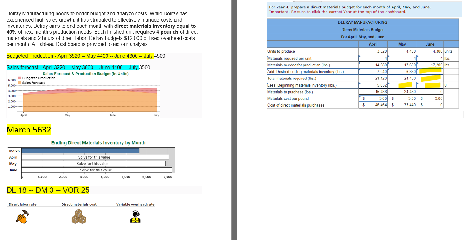 Solved please help Tableau DA 20-1: Quick Study, Prepare | Chegg.com