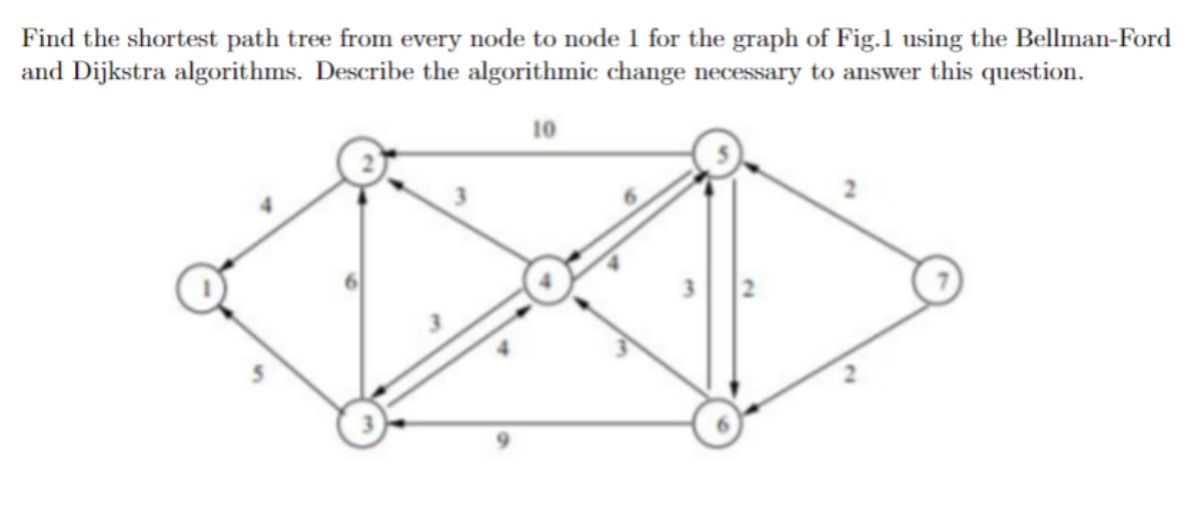 Solved Find the shortest path tree from every node to node 1 | Chegg.com