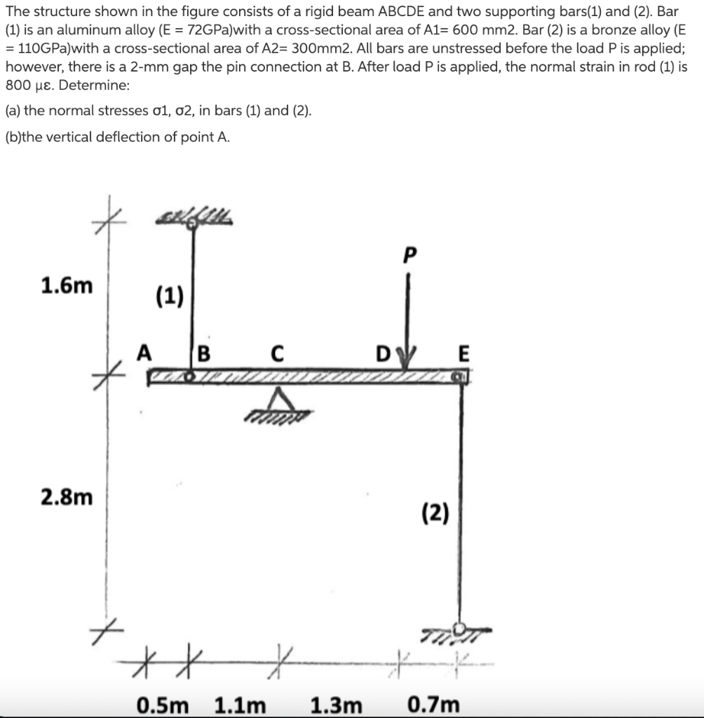 Solved The structure shown in the figure consists of a rigid | Chegg.com