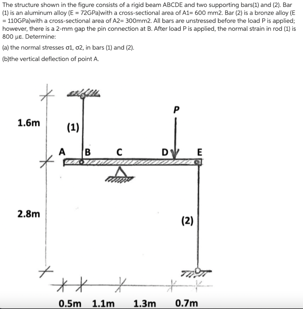 Solved The Structure Shown In The Figure Consists Of A Rigid | Chegg.com