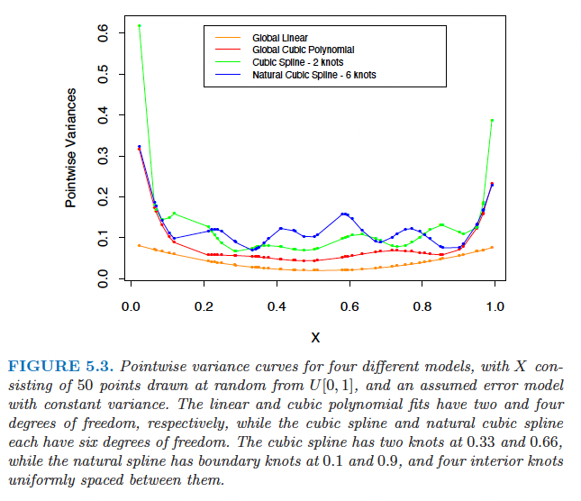 Solved How can I plot all of these splines in python? Please | Chegg.com
