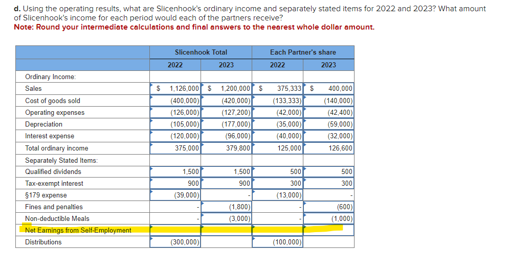 Solved So stuck on the Net Earnings from Self Employment.