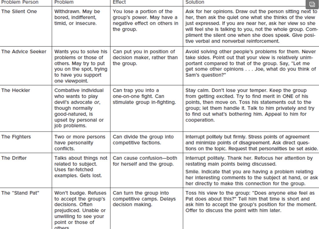 Solved In relation to Figure 13-4 write a paragraph on the | Chegg.com