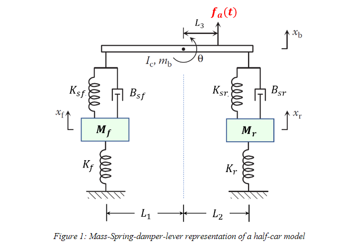 Solved xf 1 Ksf 0000 Kf Mf I mb Bsf L3 Ꮎ fa(t) Ksr. elle Mr | Chegg.com