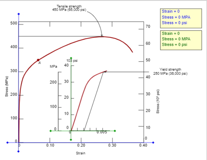 Solved Question 6 Estimate the Brinell and Rockwell | Chegg.com