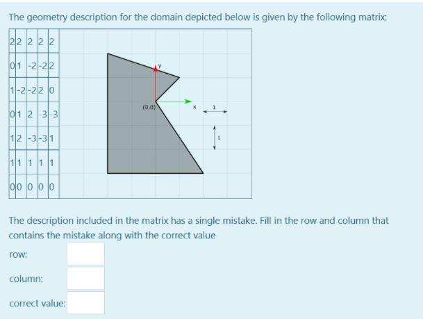 The geometry description for the domain depicted | Chegg.com
