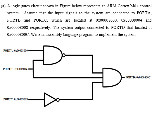 (a) A logic gates circuit shown in Figure below represents an ARM Cortex M0+ control
system. Assume that the input signals to