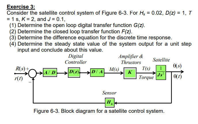 Solved Exercise 3: Consider the satellite control system of | Chegg.com