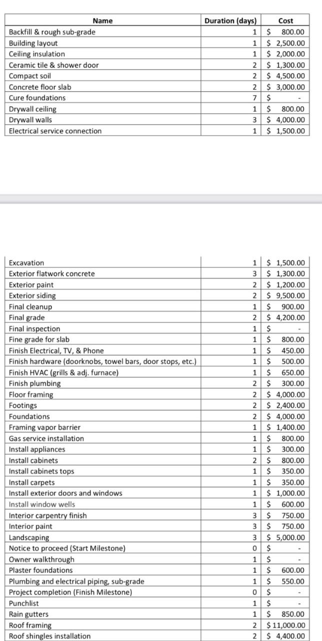 This is a Civil Engineering Information Technology | Chegg.com