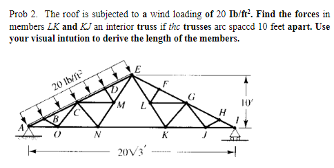 Solved Prob 2. The roof is subjected to a wind loading of 20 | Chegg.com