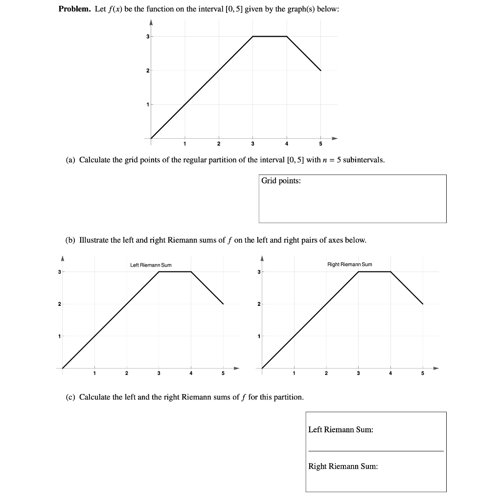 Solved Problem. Let f(x) be the function on the interval | Chegg.com