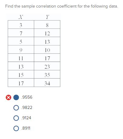 Solved Find the sample correlation coefficient for the | Chegg.com