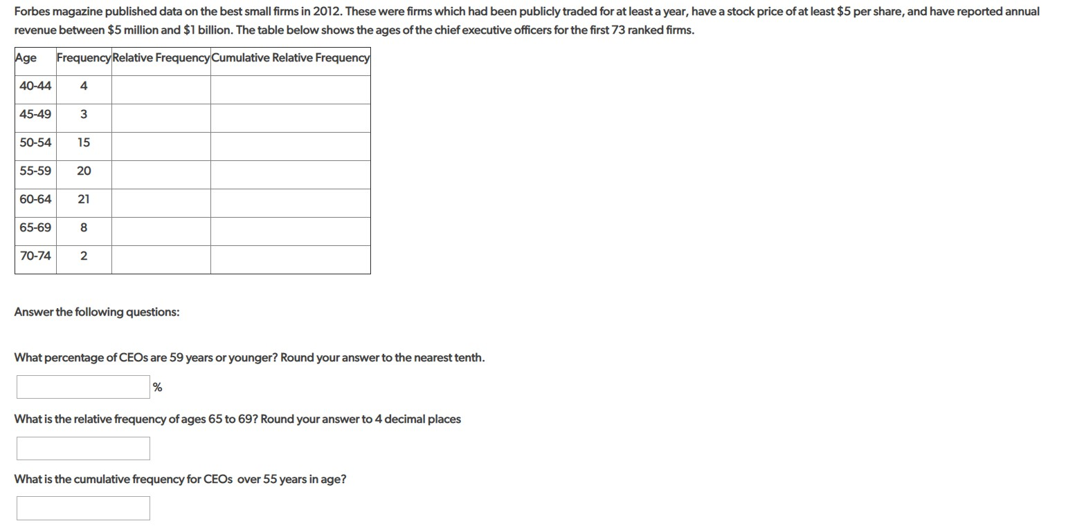 Solved Forbes magazine published data on the best small