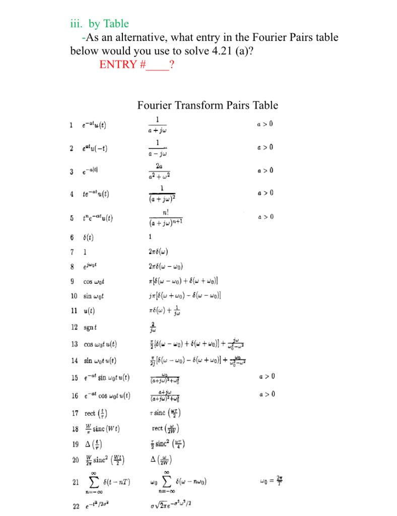 e-1-2 4.21. Compute the Fourier transform of each of | Chegg.com