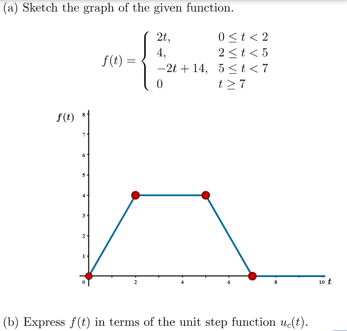 Solved (b) ﻿Express F(t) ﻿in Terms Of The Unit Step Function | Chegg.com